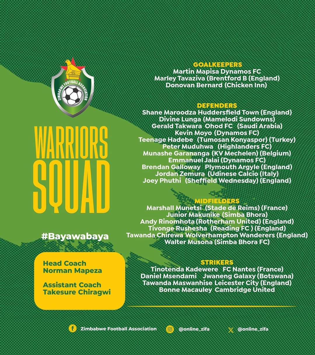 Warriors Squad