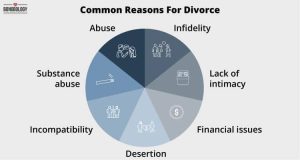 divorce dandaro.online