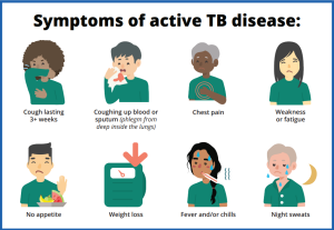 tb symptoms